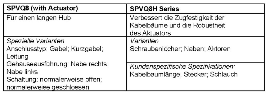 Alps Alpine erweitert Produktpalette kompakter, wasserdichter Detektorschalter für Kfz-Anwendungen